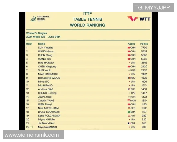 成都乒乓球队表现卓越最新乒乓球状态TOP10榜单揭晓