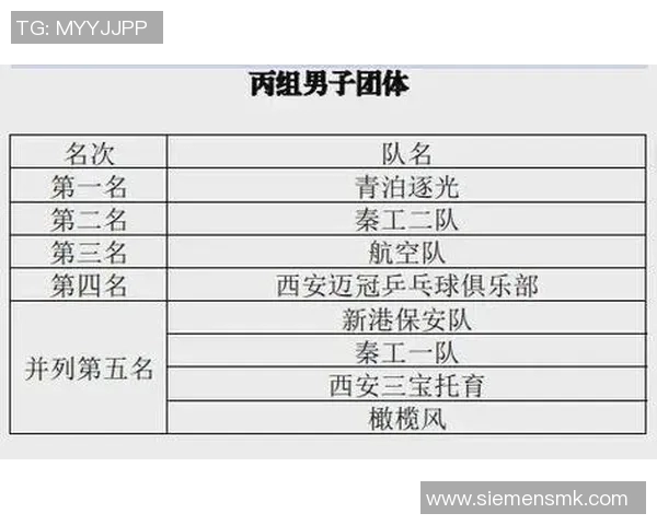西安乒乓球队荣登个人能力排行榜首位引领全国乒乓球发展新潮流 西安乒乓球队荣登个人能力排行榜首位引领全国乒乓球发展新潮流